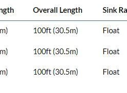 Rio Premier Tarpon Quickshooter Fly Line