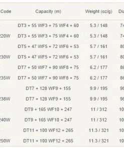 Reels Hardy Perfect Wide Fly Reel - Closeout