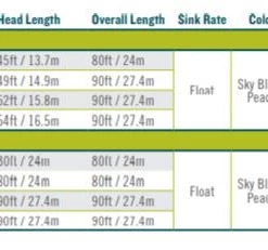 Rio Technical Trout Fly Line With Slickcast
