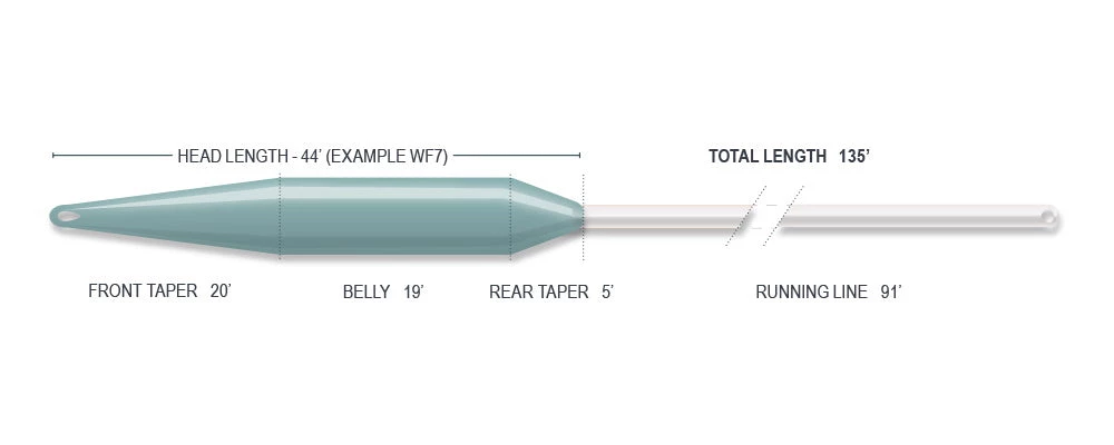 Airflo Superflo 40 Plus Expert Fly Line Lines 4 Airflo Superflo 40 Plus Expert Fly Line Lines