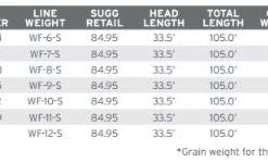 Lines Scientific Anglers Sonar Titan Hover/Sink 2/Sink 4 Fly Line