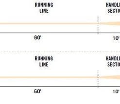 Lines Rio Jungle Series Fly Line