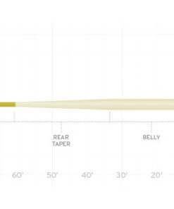 Scientific Anglers Amplitude Smooth Anadro/Nymph Fly Line Lines