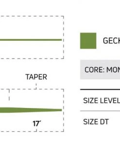 Cortland Euro Nymph Mono Core Fly Line