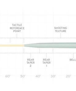 Scientific Anglers Amplitude Infinity Salt Fly Line Lines