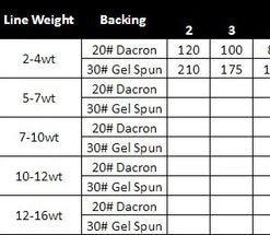 Cheeky Limitless Fly Reel Reels