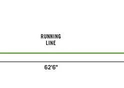 Rio Intouch Outbound Custom Lines