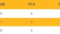 Rods Echo Ohs Fly Rod