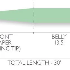 Lines Airflo Rage Floating Shooting Head