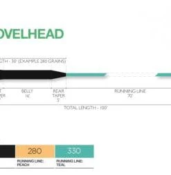 Airflo Kelly Galloup Streamer Max Shovelhead Lines