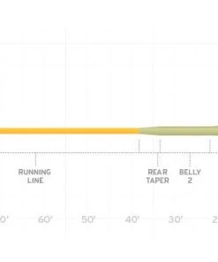 Scientific Anglers Sonar Stillwater Clear Emerger Tip Lines