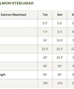 Orvis Hydros Salmon/Steelhead Fly Line