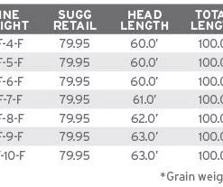 Scientific Anglers Mastery Series Anadro Fly Line 7 Scientific Anglers Mastery Series Anadro Fly Line