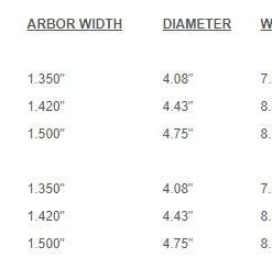 Ross Evolution R Salt Spool Spools