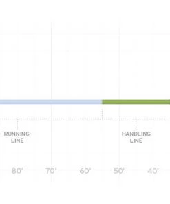 Lines Scientific Anglers Sonar 3d Custom Tip