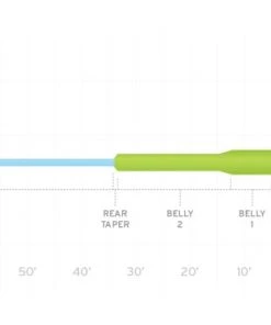 Scientific Anglers Mastery Series Titan Fly Line