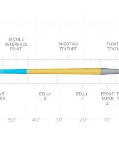 Scientific Anglers Amplitude Anadro Fly Line