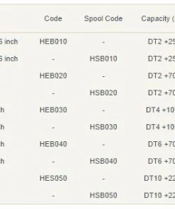 Hardy Bougle Reels 7 Hardy Bougle Reels