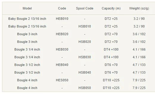 Hardy Bougle Reels 5 Hardy Bougle Reels