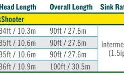 Rio Coastal Quickshooter Fly Line