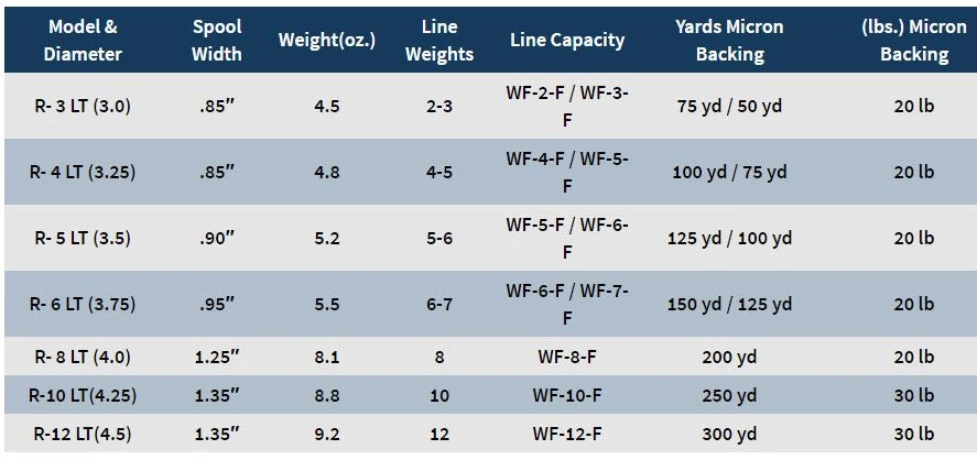 Spools Galvan Rush Light Spool 4 Spools Galvan Rush Light Spool