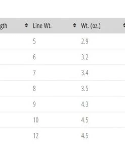 Temple Fork TFO Axiom II Fly Rod Rods