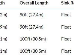 RIO PRODUCTS Rio Premier Bonefish Fly Line