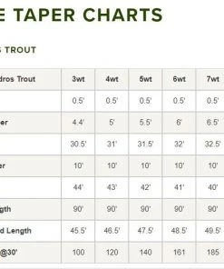 Orvis Hydros Trout Fly Line Lines