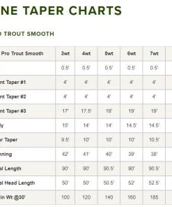 Lines Orvis Pro Trout Smooth Fly Line