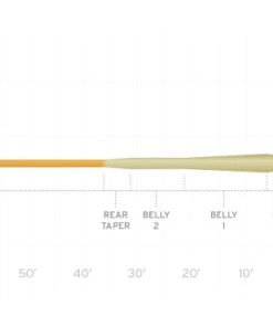 Scientific Anglers MPX Fly Line