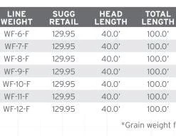 Lines Scientific Anglers Amplitude Grand Slam Fly Line