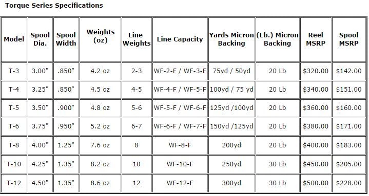 Galvan Torque Spool 5 Galvan Torque Spool