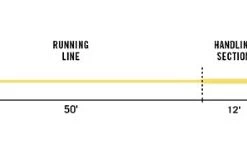 Rio Tropical Directcore Flats Pro Stealthtip Fly Line - Closeout 7 Rio Tropical Directcore Flats Pro Stealthtip Fly Line - Closeout