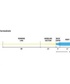 Rio Premier Striper Fly Line