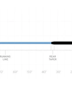 Lines Scientific Anglers Sonar Jungle Custom Tip