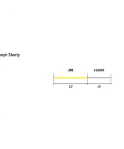 Rio Technical Euro Nymph Shorty Lines