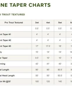 Orvis Pro Trout Textured Fly Line Lines