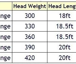 Airflo Switch Streamer Fly Line