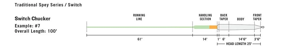 Rio Intouch Switch Chucker Spey Line - Closeout Lines 4 Rio Intouch Switch Chucker Spey Line - Closeout Lines