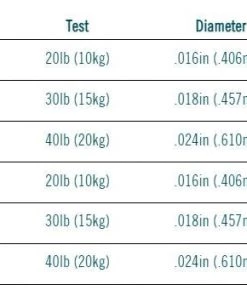 Rio Powerflex Wire Bite Tippet - Guide Spool - 50ft