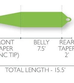 Airflo Skagit Scout Fly Line