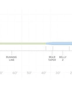 Lines Scientific Anglers Sonar Stillwater Hover Fly Line