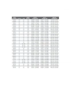 Scientific Anglers Nylon Leader - 9' - 2 Pack - Closeout