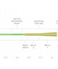 Scientific Anglers Amplitude Mpx Fly Line
