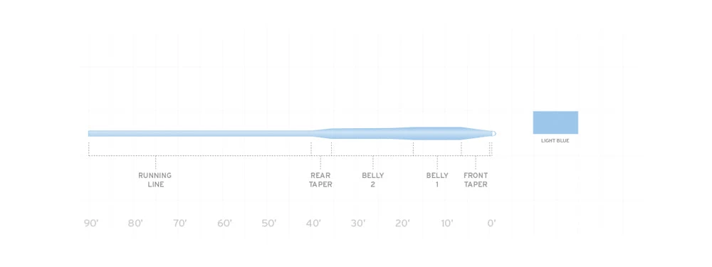 Scientific Anglers Frequency Saltwater Fly Line 4 Scientific Anglers Frequency Saltwater Fly Line