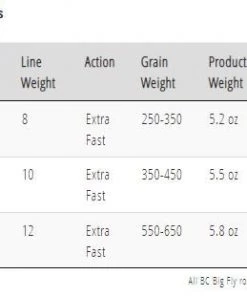 Temple Fork TFO BC Big Fly Rod