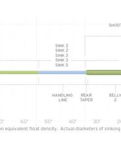 Lines Scientific Anglers Sonar Titan Int / Sink 2 / Sink 3