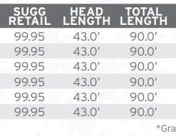 Scientific Anglers Smooth Amplitude Titan Long Fly Line Lines