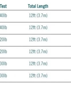 Rio Tapered Tarpon Leader - 2 Pack