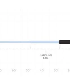 Scientific Anglers Sonar Surf Fly Line Lines